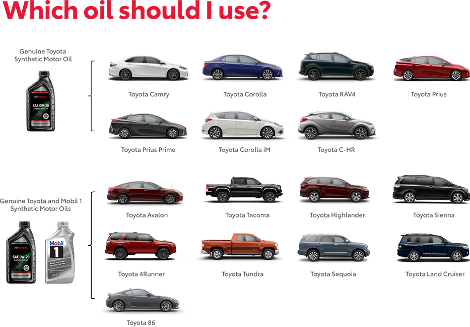 Which Oil Should You use? Contact Columbia Gorge Toyota for more information.
